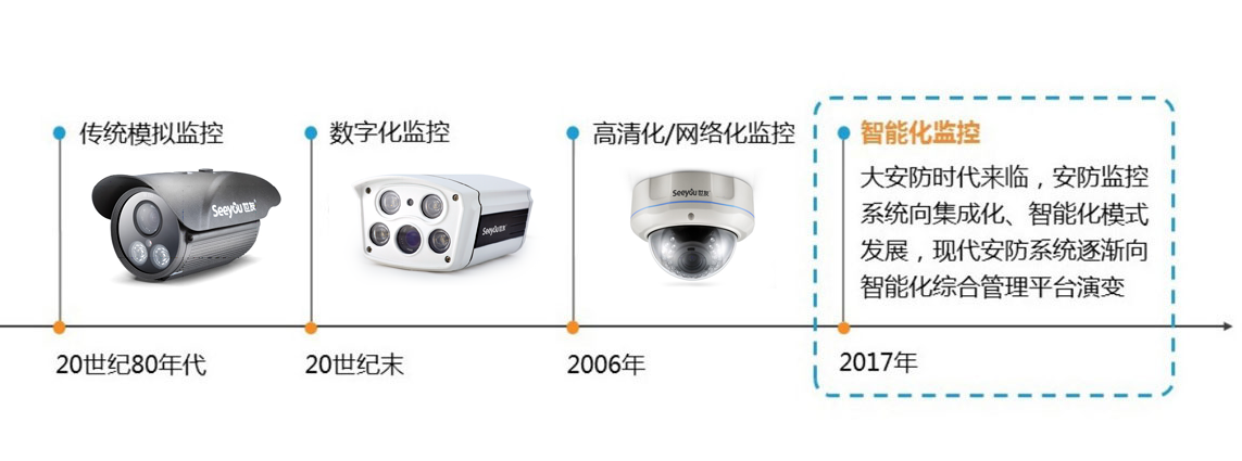 安防行业需求驱动，“智慧安防”如何飞速发展？