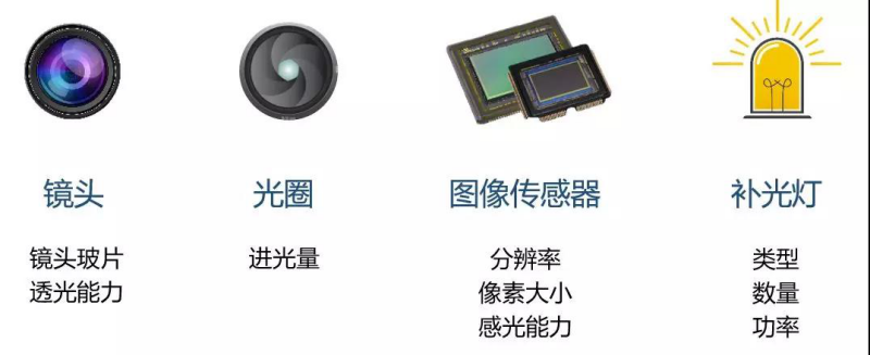 什么是全彩、星光、超星光、黑光监控摄像机？